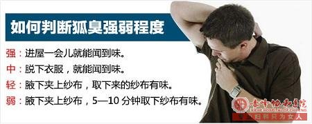 大連巴林右旗怎樣自我診斷狐臭